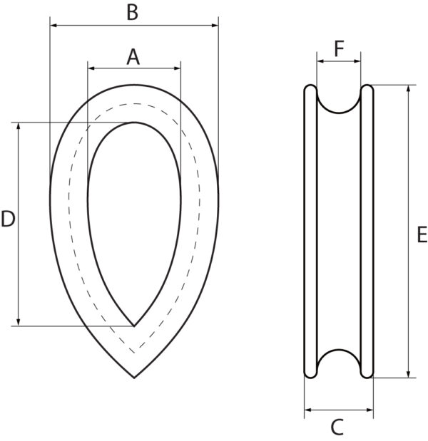 Thumble Reeving Reeving Thimbles BS 464 Table 2 - Galvanised - Mainco Wire Ropes Ltd.